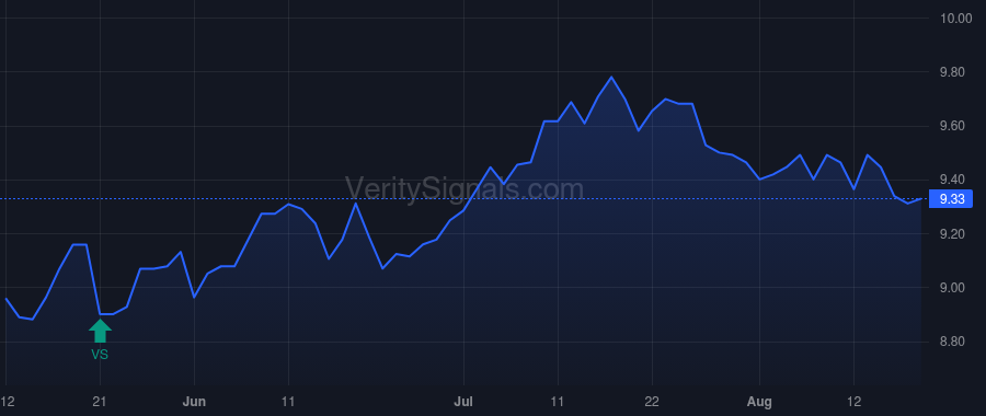 PFLT price after insider trade by Briones Jose A