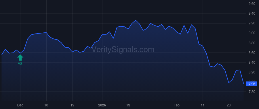 PFLT price after insider trade by Briones Jose A