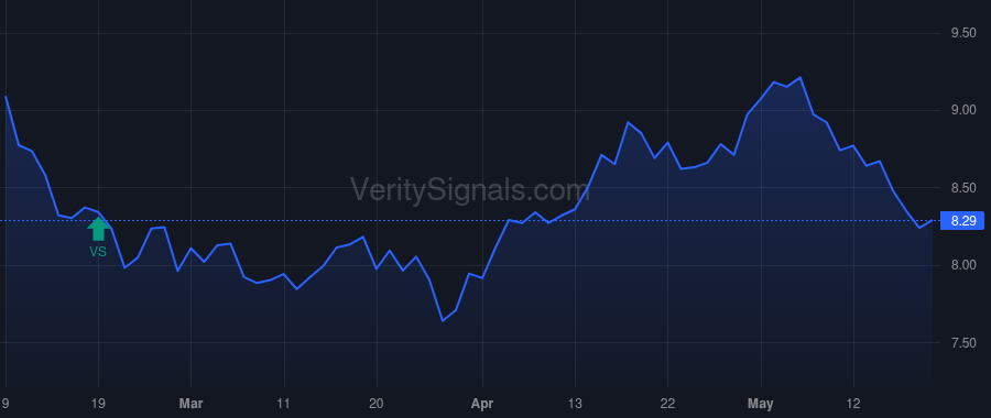 PFLT price after insider trade by Briones Jose A