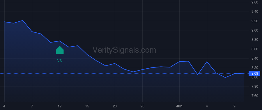 PFLT price after insider trade by Briones Jose A