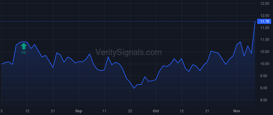 PFS price after insider trade by LABOZZETTA ANTHONY J