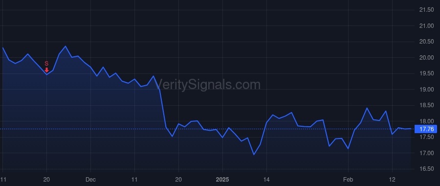 PFS price after insider trade by LEPPERT EDWARD J