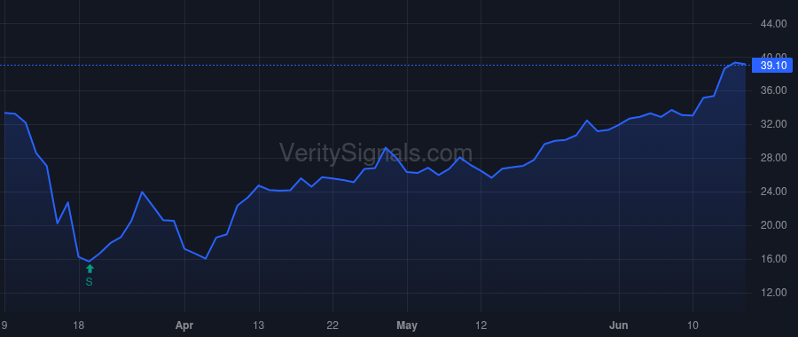 PFSI price after insider trade by Chang Andrew S
