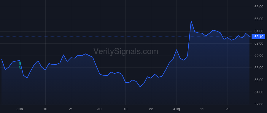 PFSI price after insider trade by NANJI FARHAD