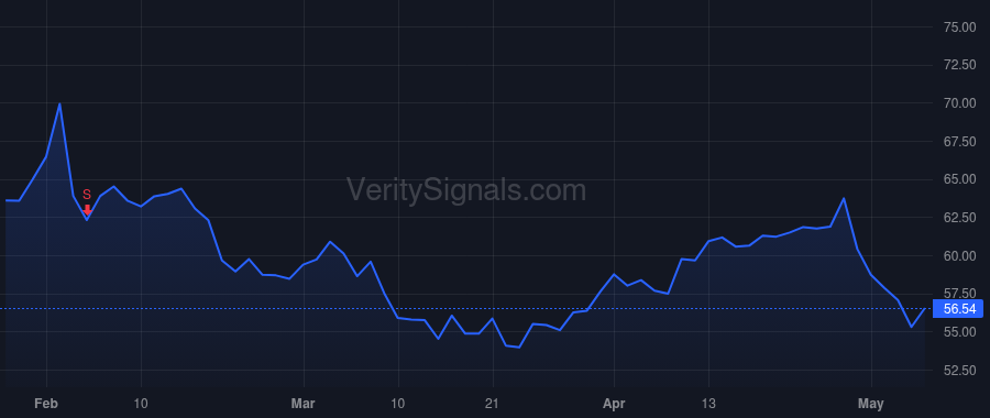PFSI price after insider trade by Jones Doug