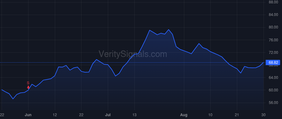PFSI price after insider trade by SPECTOR DAVID