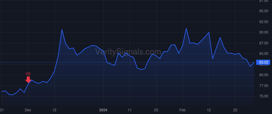 PFSI price after insider trade by SPECTOR DAVID