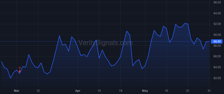 PFSI price after insider trade by SPECTOR DAVID