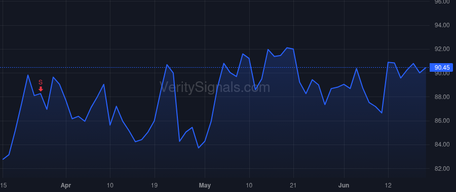 PFSI price after insider trade by SPECTOR DAVID