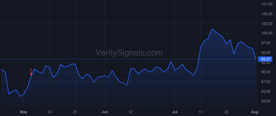 PFSI price after insider trade by SPECTOR DAVID