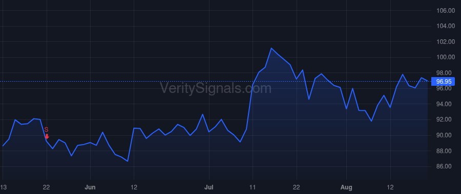 PFSI price after insider trade by Jones Doug