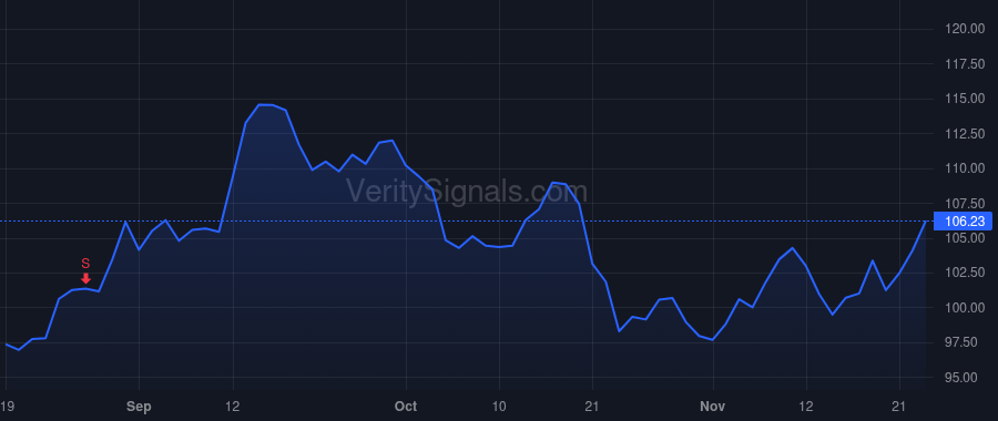 PFSI price after insider trade by MCCALLION ANNE