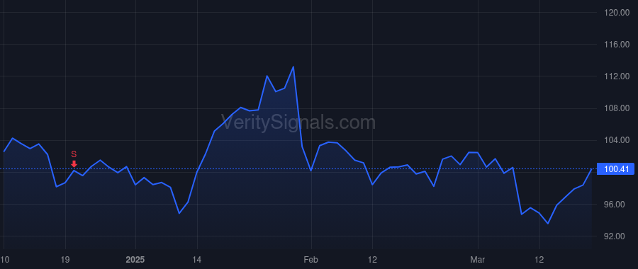 PFSI price after insider trade by SPECTOR DAVID