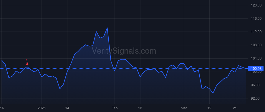 PFSI price after insider trade by SPECTOR DAVID
