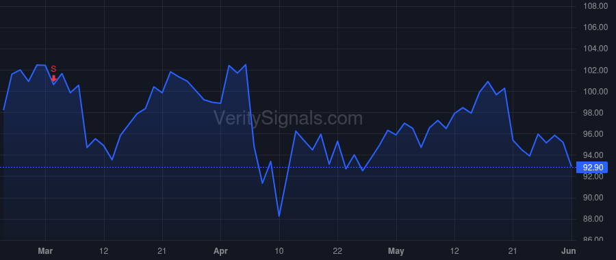 PFSI price after insider trade by Jones Doug