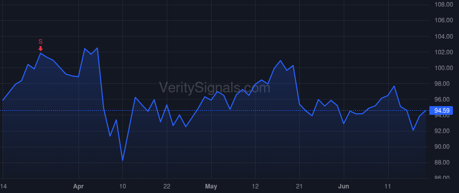 PFSI price after insider trade by Jones Doug