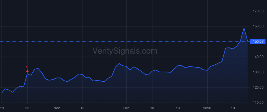 PFSI price after insider trade by SPECTOR DAVID