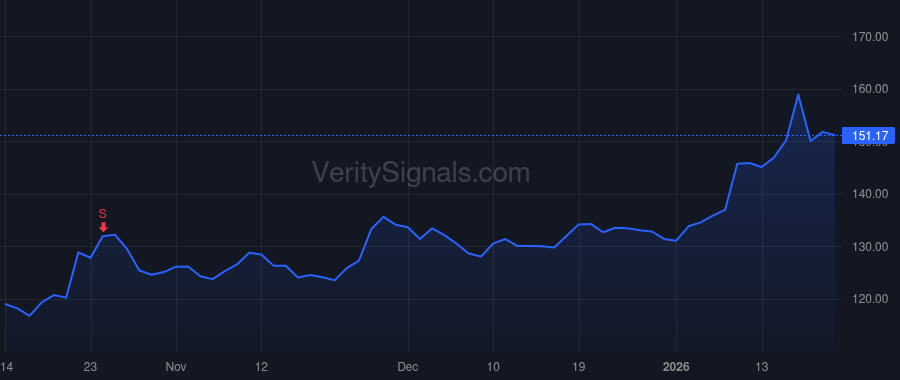 PFSI price after insider trade by SPECTOR DAVID