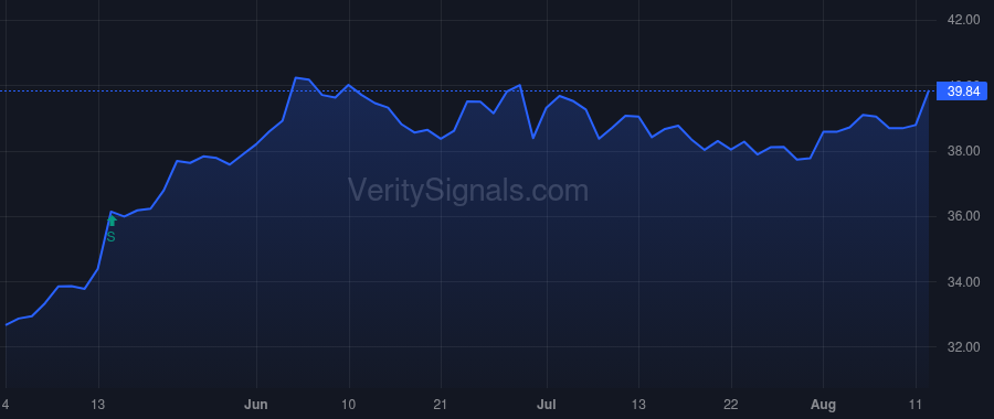 PFX price after insider trade by McMillan Ellida