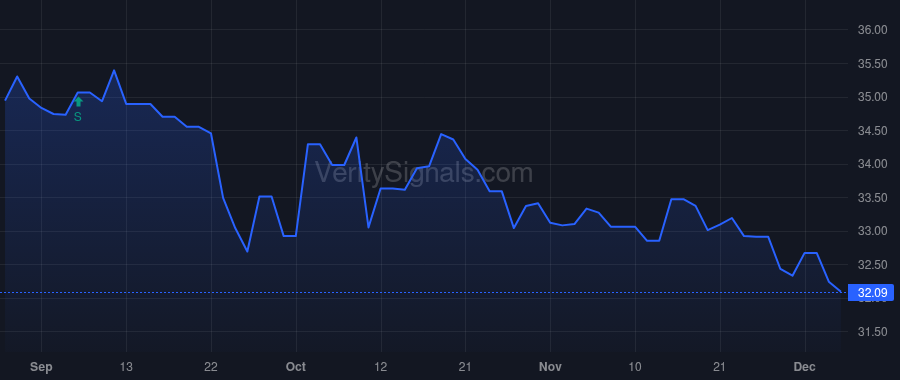 PFX price after insider trade by Lorber David A