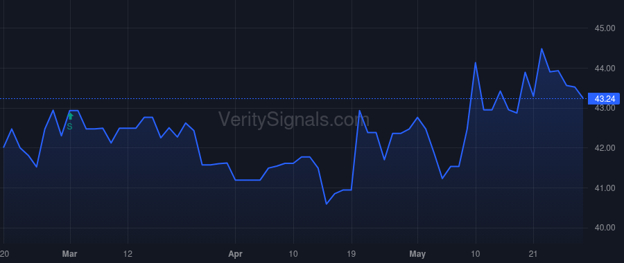 PFX price after insider trade by Lorber David A