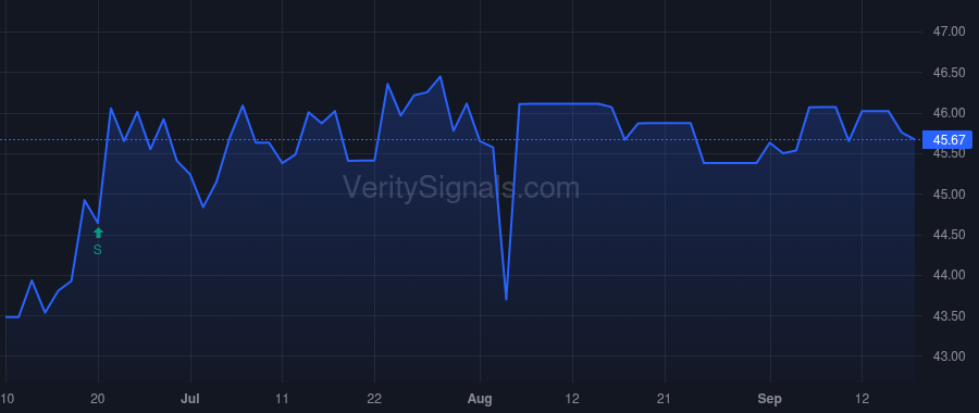 PFX price after insider trade by McMillan Ellida