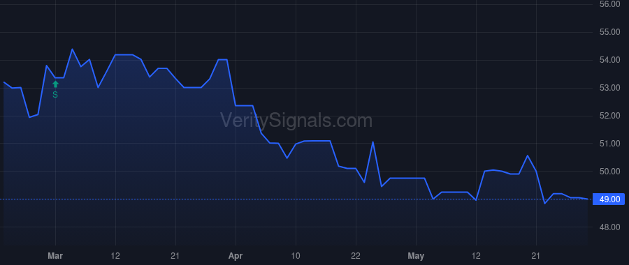 PFX price after insider trade by Lorber David A