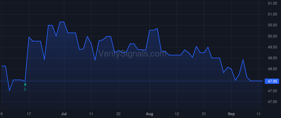 PFX price after insider trade by Lorber David A
