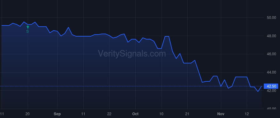 PFX price after insider trade by McMillan Ellida