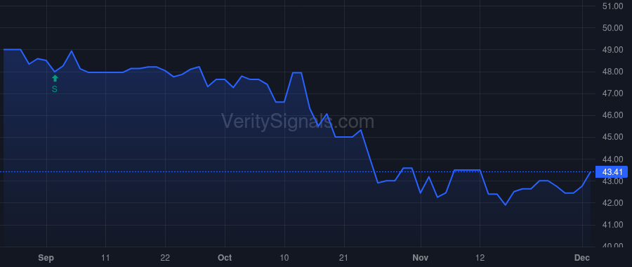 PFX price after insider trade by Lorber David A