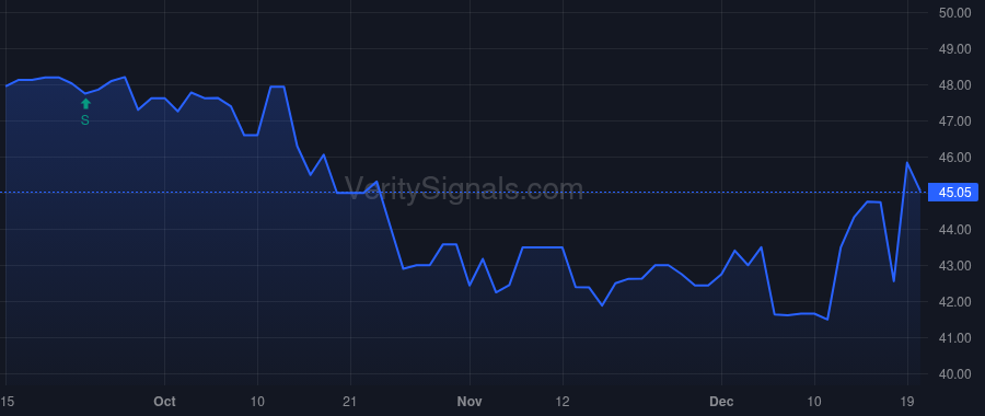 PFX price after insider trade by McMillan Ellida