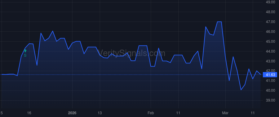 PFX price after insider trade by Lorber David A