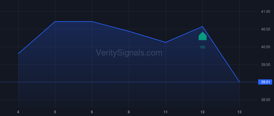 PFX price after insider trade by Lorber David A