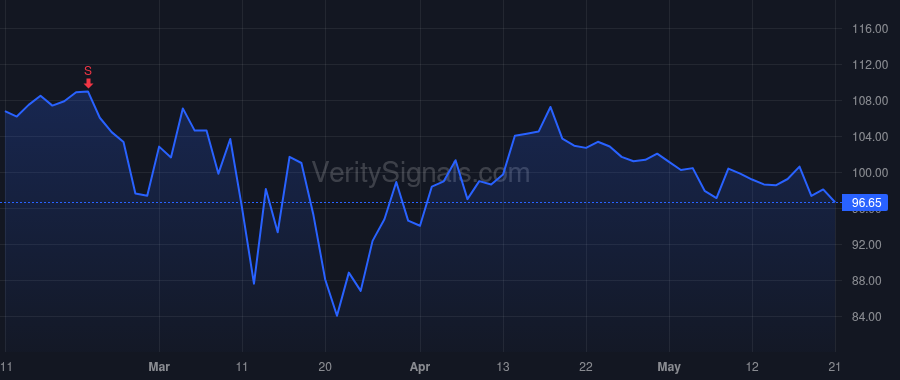 PG price after insider trade by Taylor David S