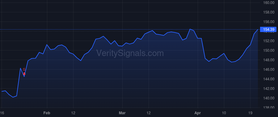 PG price after insider trade by Jejurikar Shailesh