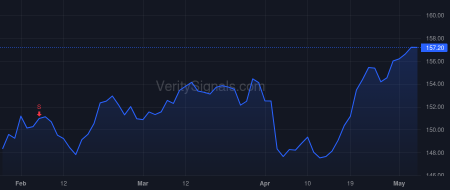 PG price after insider trade by Jejurikar Shailesh