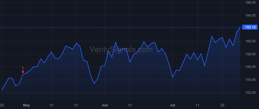 PG price after insider trade by Jejurikar Shailesh