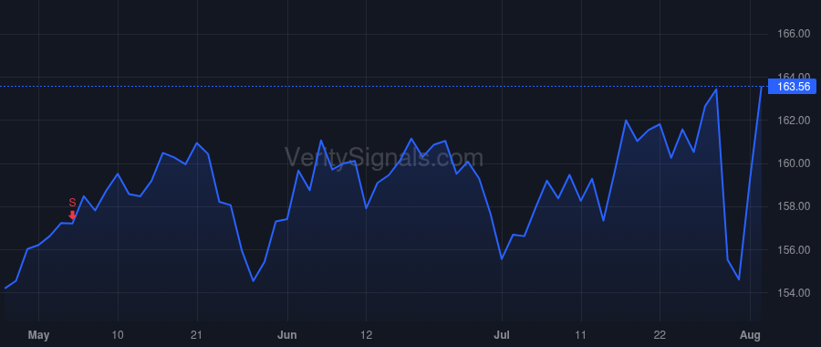 PG price after insider trade by Jejurikar Shailesh
