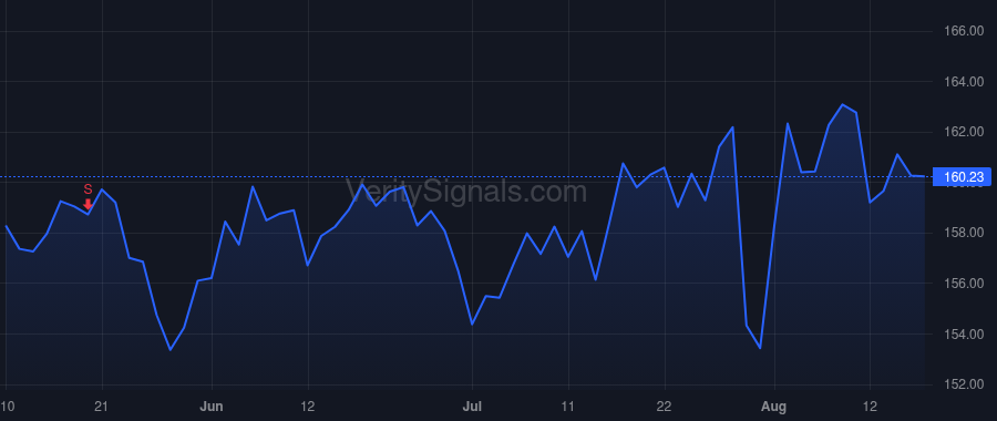 PG price after insider trade by Raman Sundar G.