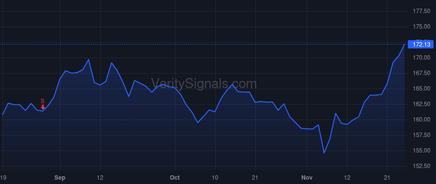 PG price after insider trade by Francisco Ma. Fatima