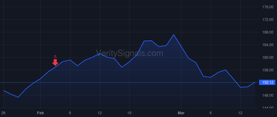 PG price after insider trade by Francisco Ma. Fatima