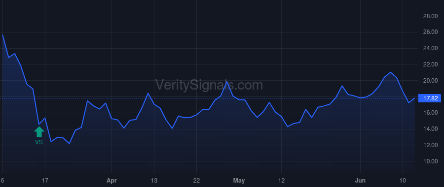 PGC price after insider trade by KENNEDY DOUGLAS L