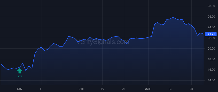 PGC price after insider trade by KENNEDY DOUGLAS L