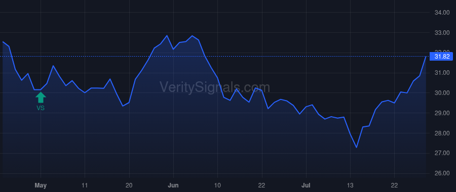 PGC price after insider trade by KENNEDY DOUGLAS L
