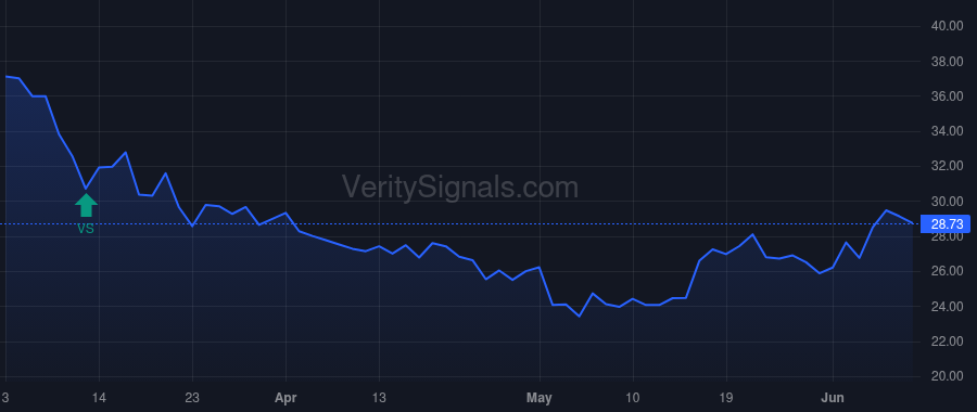 PGC price after insider trade by KENNEDY DOUGLAS L