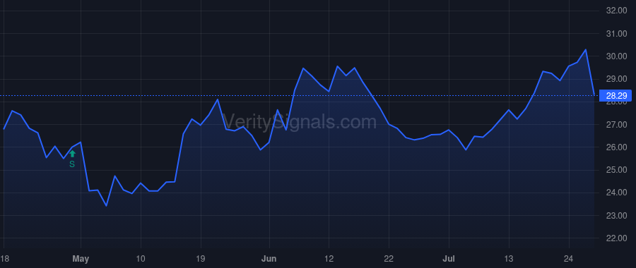 PGC price after insider trade by PLANTE ROBERT A.