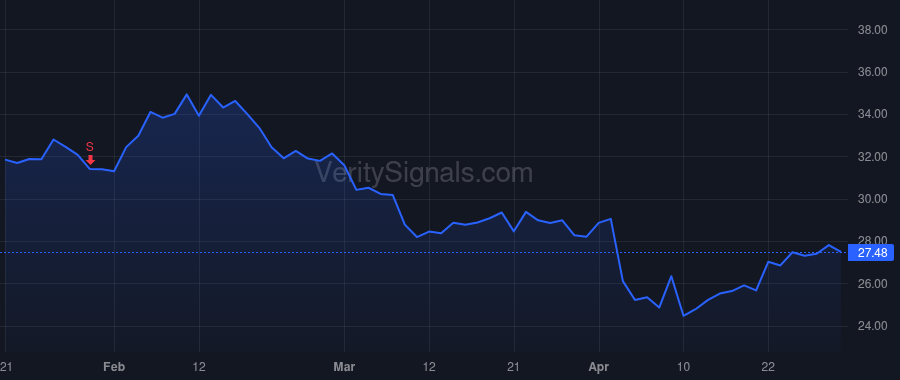 PGC price after insider trade by Smith Gregory Martin