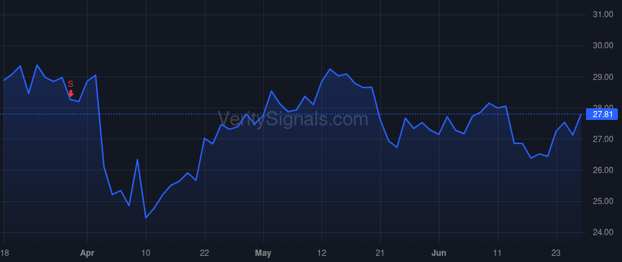 PGC price after insider trade by KENNEDY DOUGLAS L