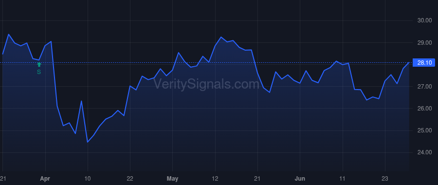 PGC price after insider trade by MEYERCORD F DUFFIELD