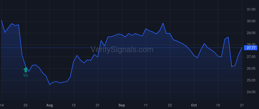 PGC price after insider trade by KENNEDY DOUGLAS L